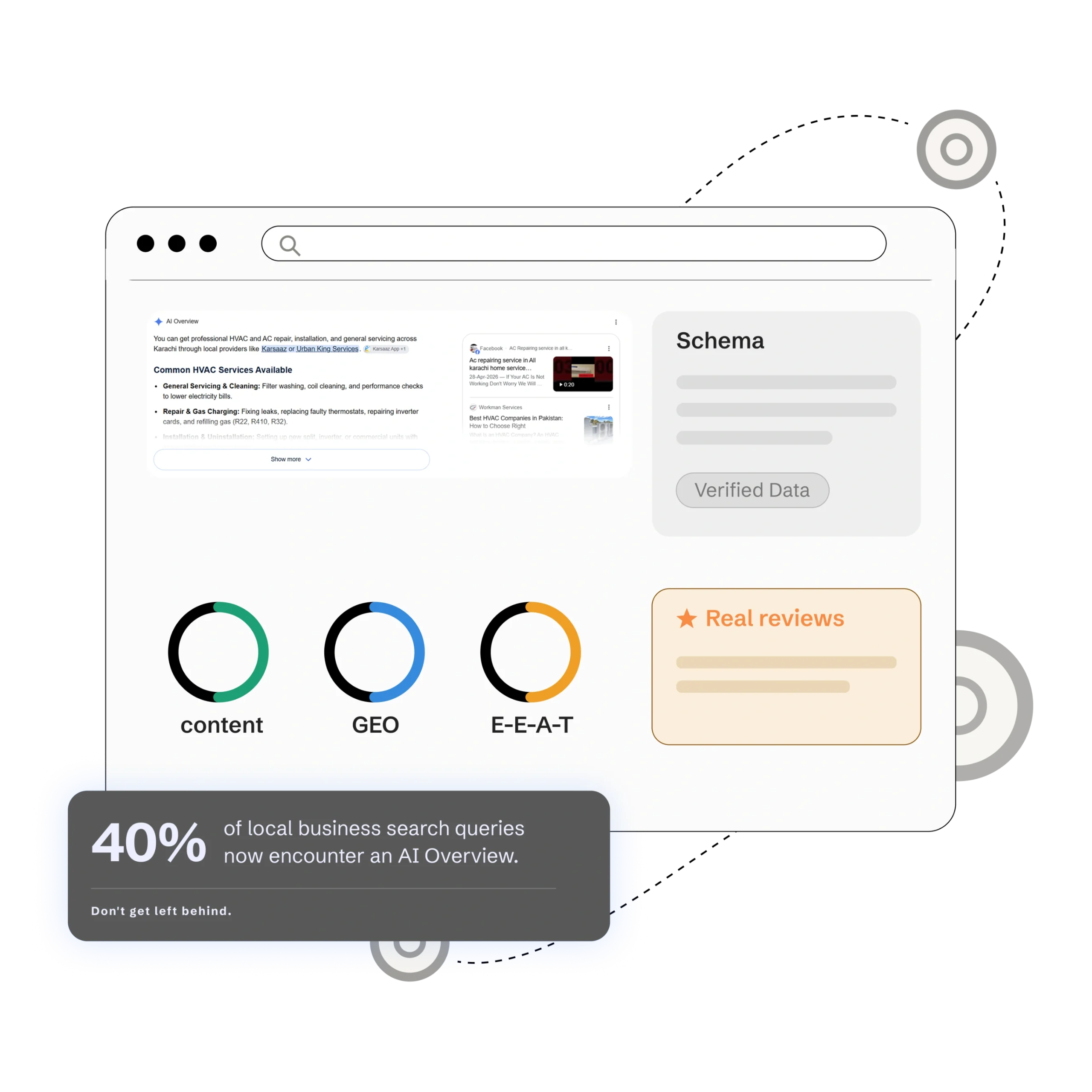 AI Search Strategy