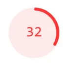 a failing PageSpeed score