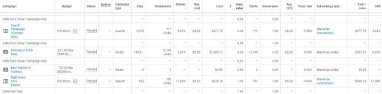 Google Ads campaigns