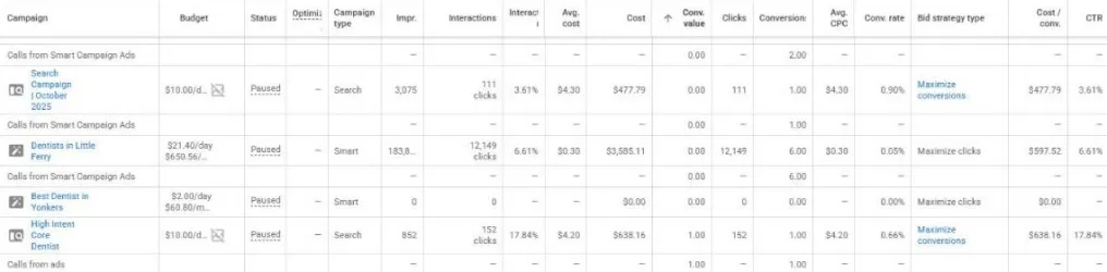 Google Ads campaigns