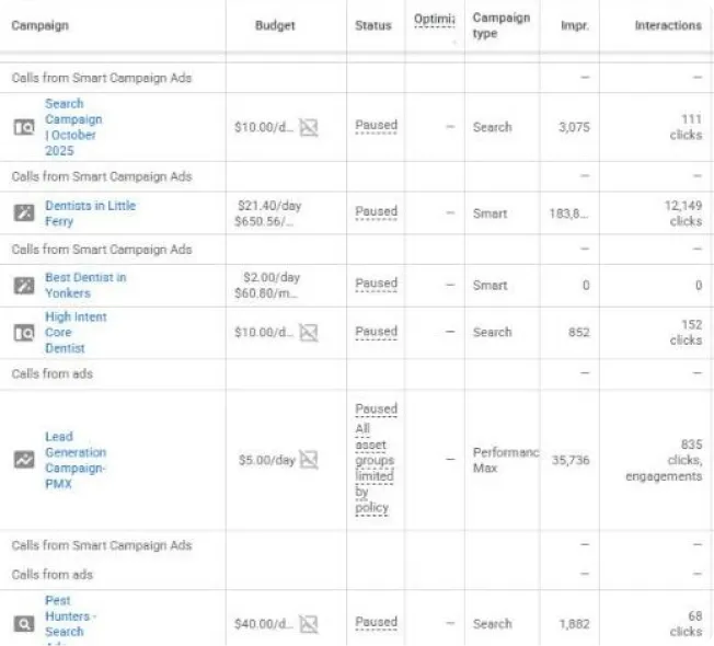 Google Ads campaigns table
